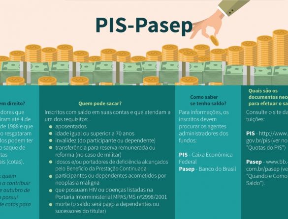  PIS/Pasep em bancos privados