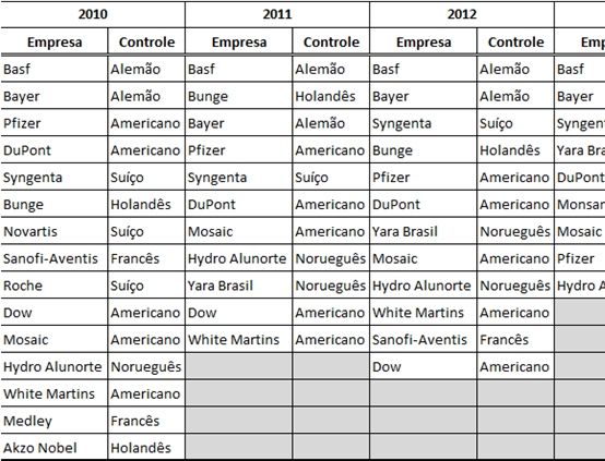 Uma perspectiva crítica à remessa de lucros e dividendos da indústria química brasileira