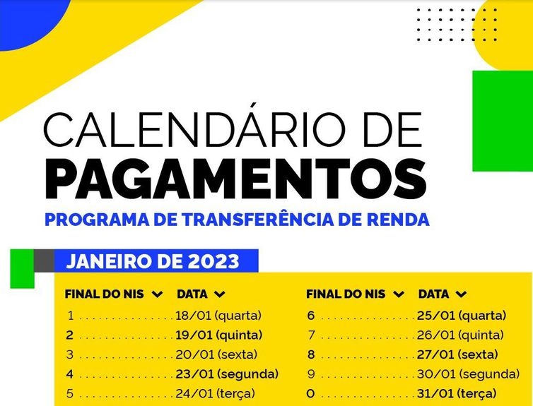 Calendário Bolsa Família de Janeiro de 2023 – Ministério do Desenvolvimento Social e Combate à Fome