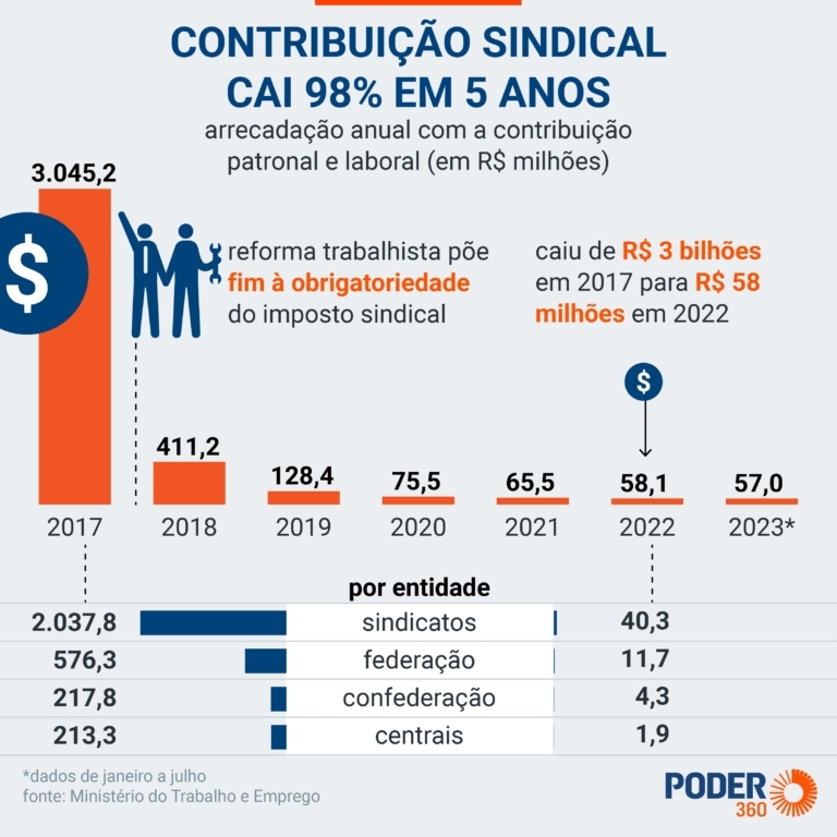 contribuição 1