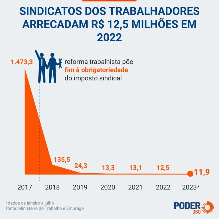 contribuição 2